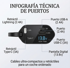 Cargador Auto 4 en 1 – Carga 4 Dispositivos a la Vez